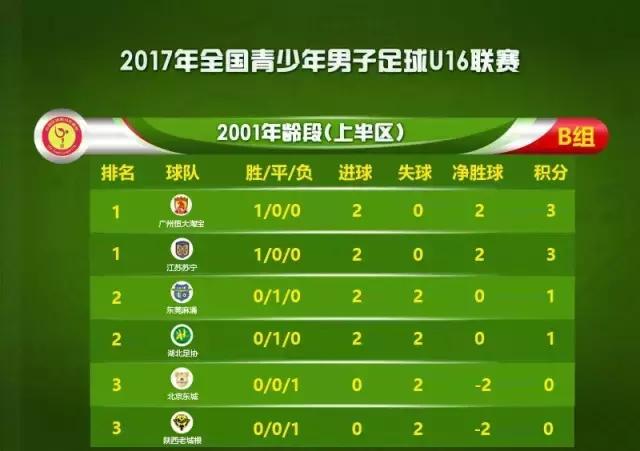 第二届中国青少年足球联赛u1716强,u16全国女子足球锦标赛泸西赛区