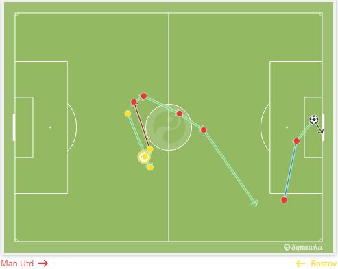 香蕉制胜，曼联成功晋级欧联杯8强
