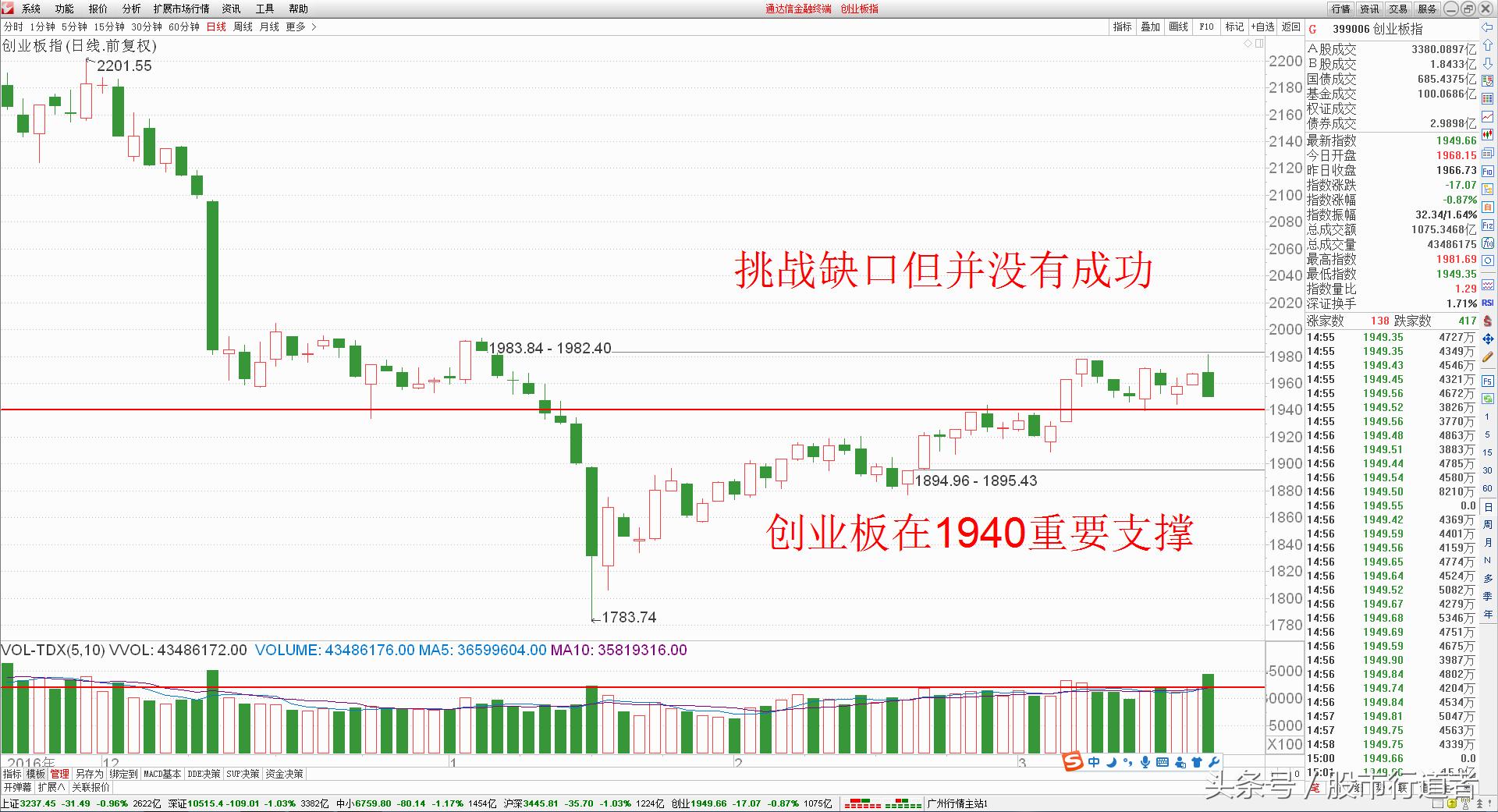 股票沟通工作,股票沟通沟通学习