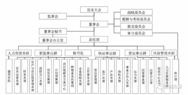 德邦：营收170亿，净赚3.8亿，看清“中国零担物流第一股”