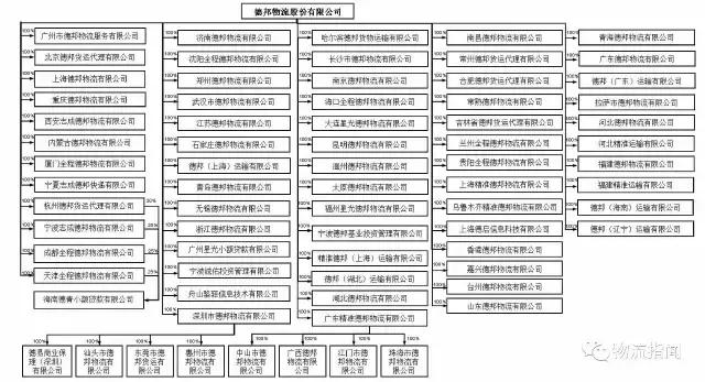 德邦：营收170亿，净赚3.8亿，看清“中国零担物流第一股”
