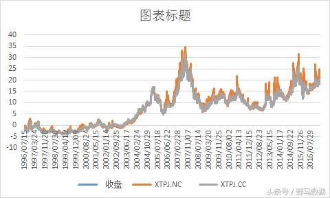 一张图看清股市近期走势,股票牛股指标图解