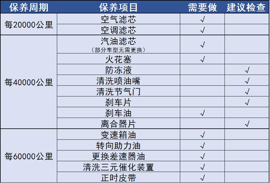 车排气管有黑碳,排气口黑就是有积碳