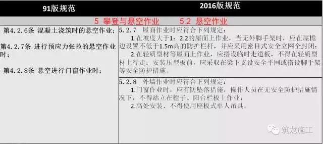 JGJ80-2016《建筑施工高处作业安全技术规范》解读