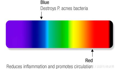 治疗疮疤中药,痔疮内服外用效果更好吗