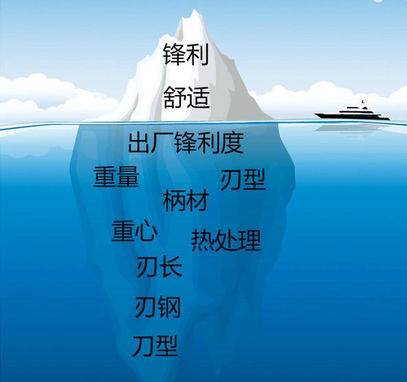 来自藤次郎厨刀*党**使用测评：F-581、F-381和F-131