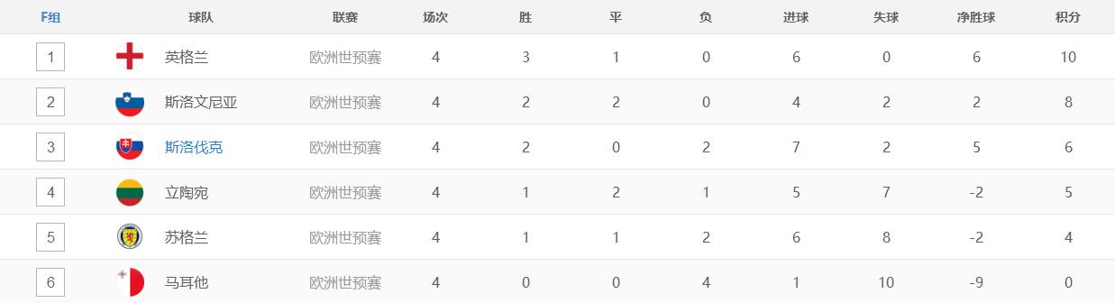 国足vs新加坡世预赛积分榜,2006年世预赛国足积分榜