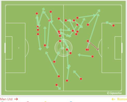 香蕉制胜，曼联成功晋级欧联杯8强