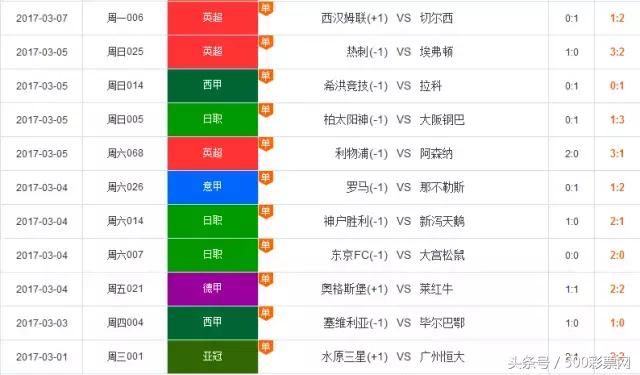 4招拿下你喜欢的男人,冲单奖技巧