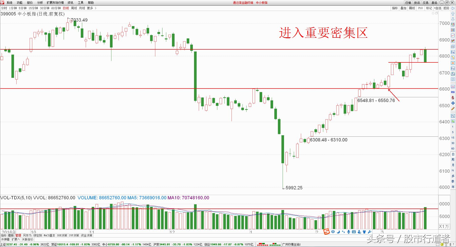 股票沟通工作,股票沟通沟通学习
