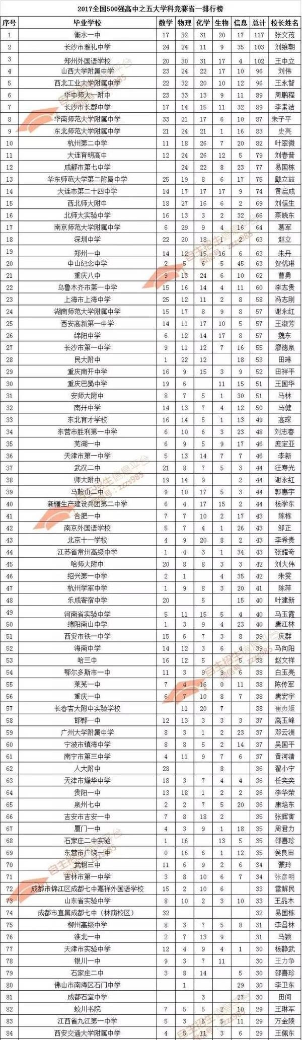陕西100强中学排名,陕西职业高中老牌名校排行榜