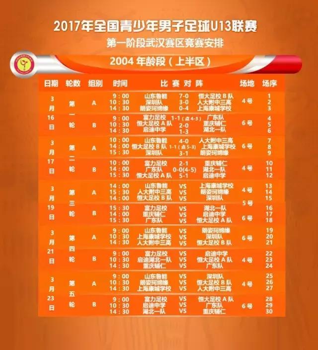 2022全国U13锦标赛,湖北全国大赛u18