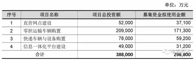 德邦：营收170亿，净赚3.8亿，看清“中国零担物流第一股”