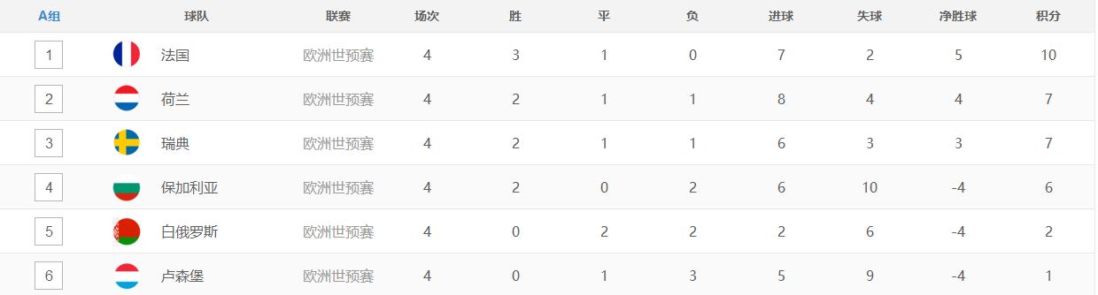 国足vs新加坡世预赛积分榜,2006年世预赛国足积分榜