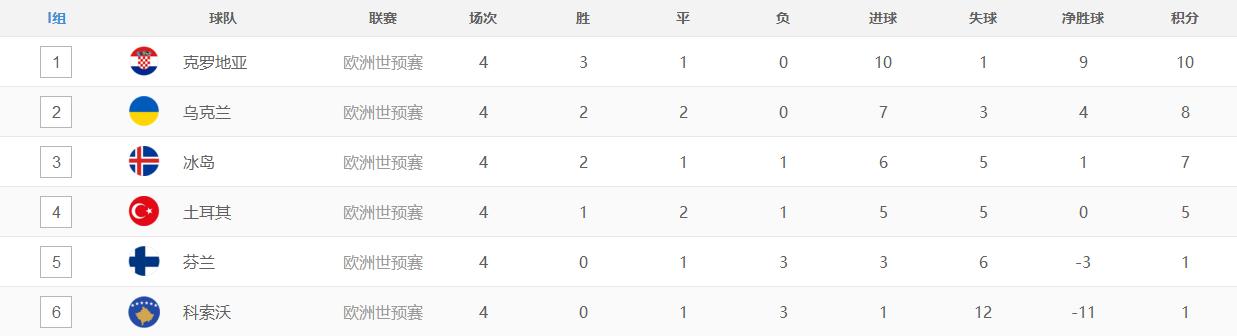 国足vs新加坡世预赛积分榜,2006年世预赛国足积分榜