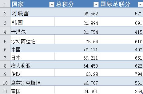 2017年亚冠中超球队二轮克韩，三轮胜日！