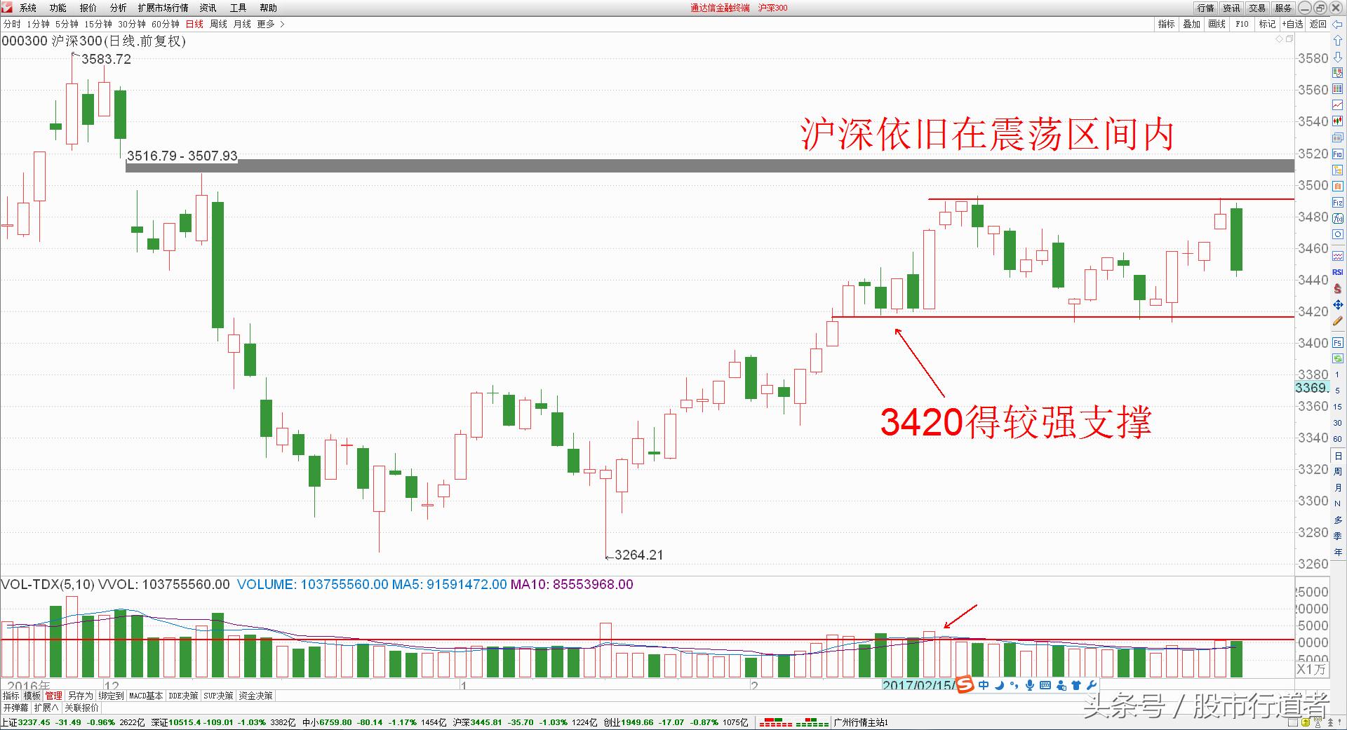 股票沟通工作,股票沟通沟通学习