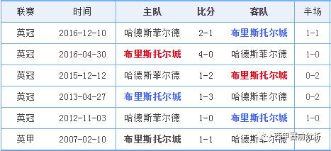 足球分析德乙菲尔特vs汉堡,足球比分哈德斯菲尔德预测