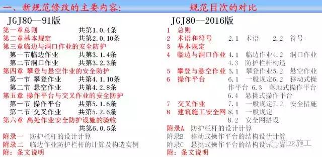 JGJ80-2016《建筑施工高处作业安全技术规范》解读