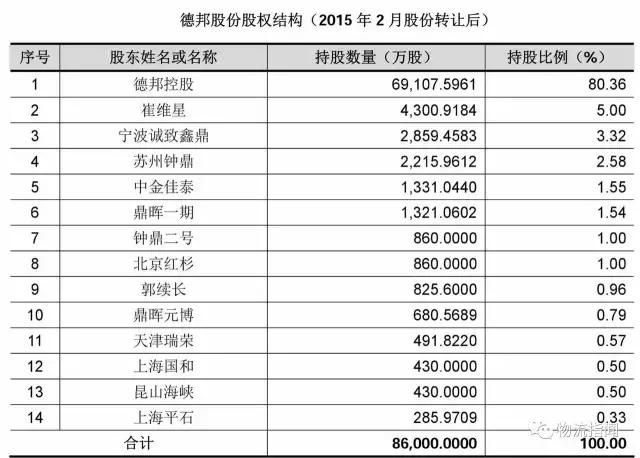 德邦：营收170亿，净赚3.8亿，看清“中国零担物流第一股”
