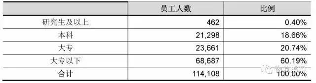 德邦：营收170亿，净赚3.8亿，看清“中国零担物流第一股”