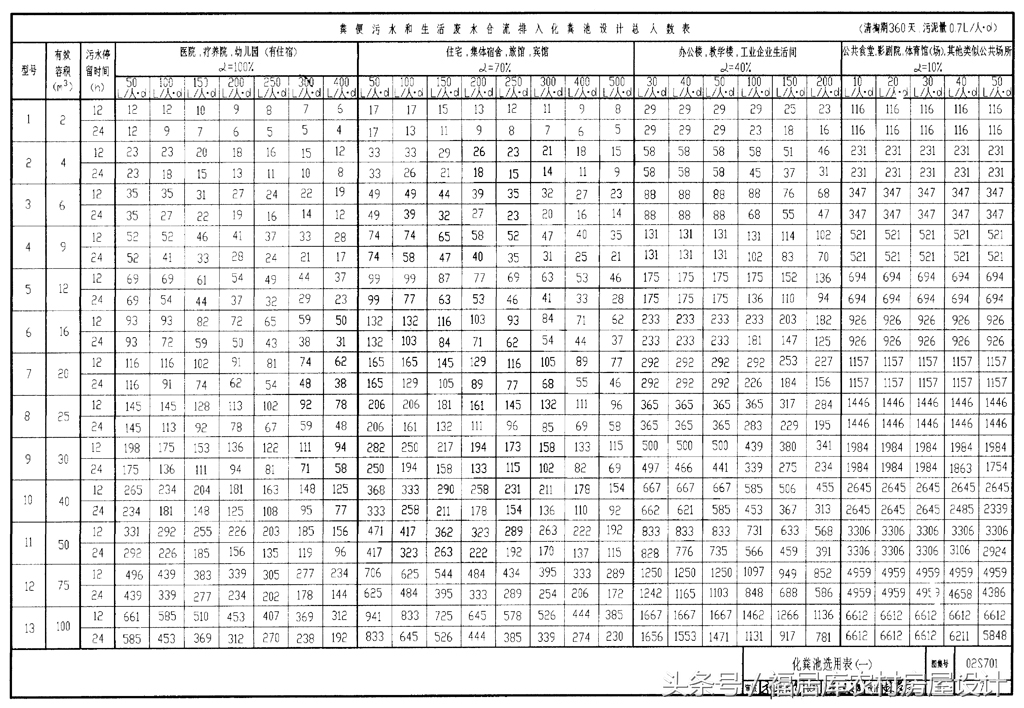 化粪池尺寸和尺寸设计规范,住宅小区化粪池的设计规范