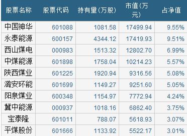 中国神华高位放量下跌,中国神华有过几次涨停
