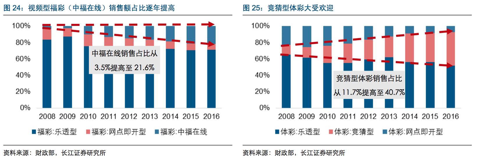 中国体育彩票竞彩什么时候开始,中国体育彩票竞彩靠什么盈利