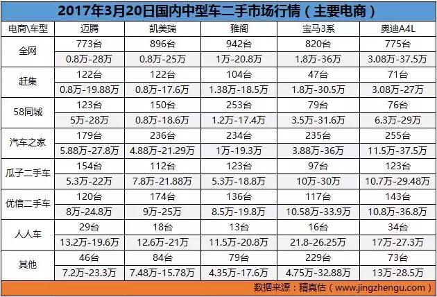 二手车价格实惠的汽车,二手车网上价格便宜