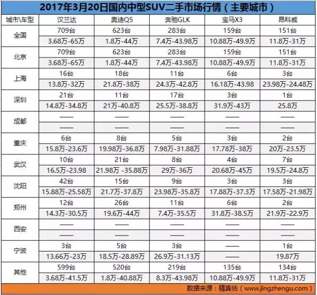二手车价格实惠的汽车,二手车网上价格便宜