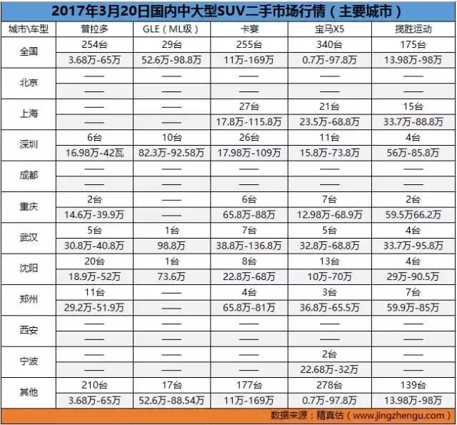 二手车价格实惠的汽车,二手车网上价格便宜