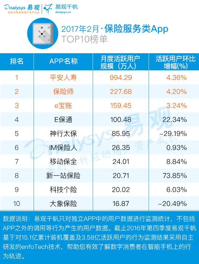 金融app排行榜前十名,金融类app市场分析
