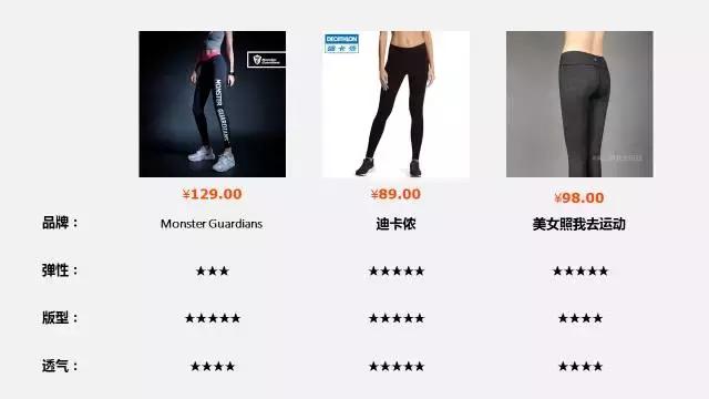 我花了很多银子，终于固定了9件健身装备