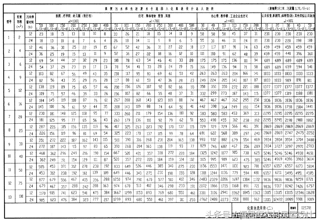 化粪池尺寸和尺寸设计规范,住宅小区化粪池的设计规范