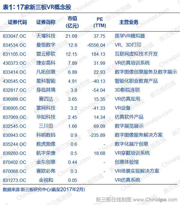 vr概念股连续走强的股票,vr概念龙头股有哪些股票