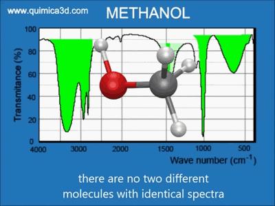 20张动图秒懂四大名谱原理！