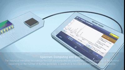 20张动图秒懂四大名谱原理！