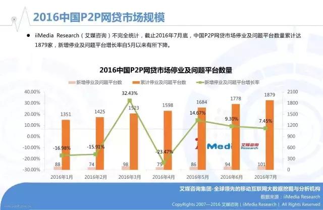 供应链金融必懂的概念你了解多少,82页干货ppt读懂供应链金融
