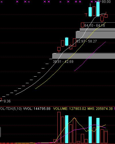 发现股市真相干货系列,股市大雷最新消息