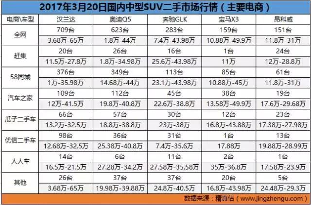 二手车价格实惠的汽车,二手车网上价格便宜