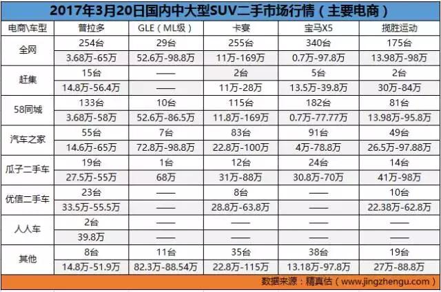 二手车价格实惠的汽车,二手车网上价格便宜