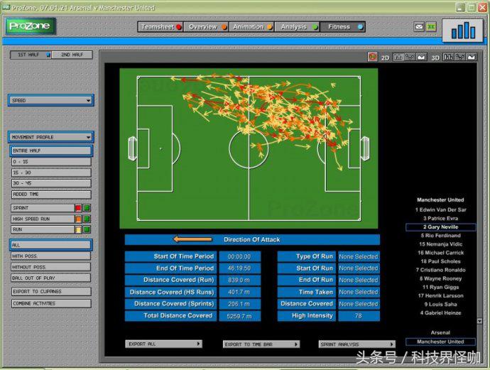 7000万重金助阵国足抗韩，更有”黑科技”加身为赢球加分