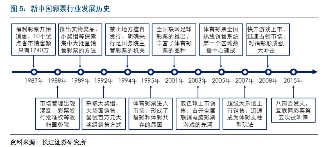 中国体育彩票竞彩什么时候开始,中国体育彩票竞彩靠什么盈利