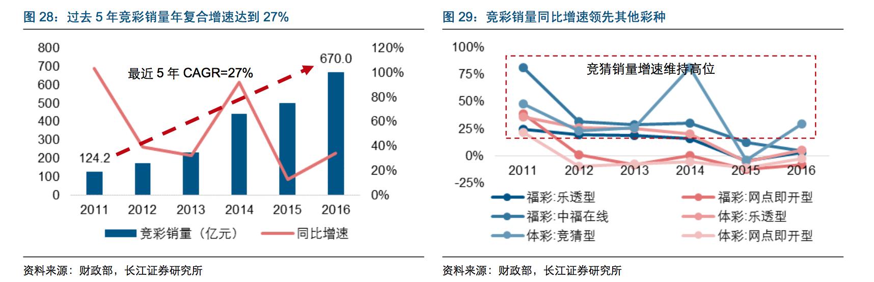 中国体育彩票竞彩什么时候开始,中国体育彩票竞彩靠什么盈利