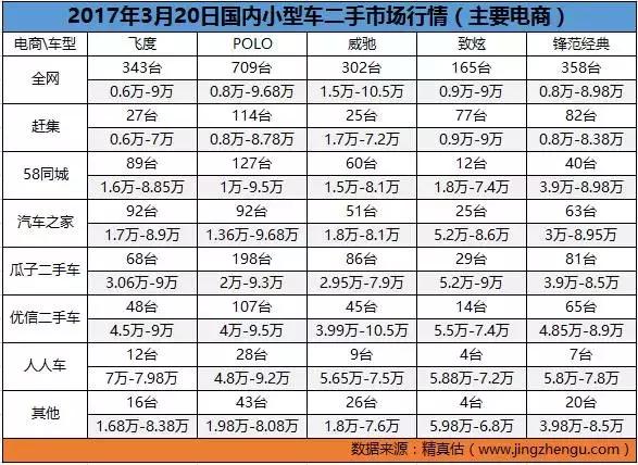 二手车价格实惠的汽车,二手车网上价格便宜