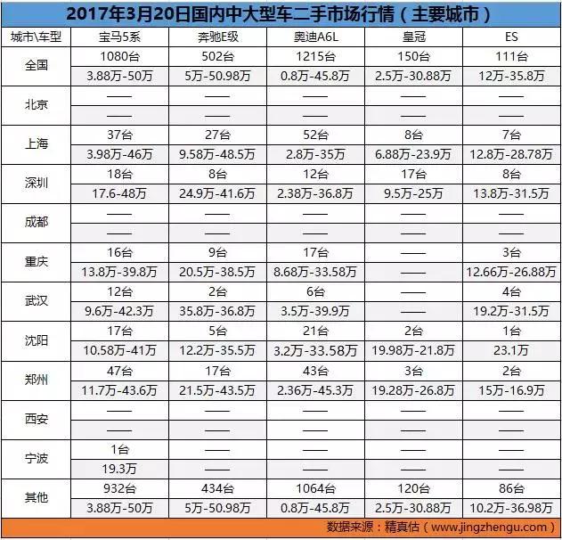 二手车价格实惠的汽车,二手车网上价格便宜