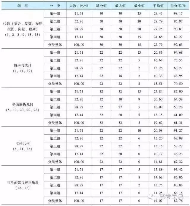 数学全国卷高考押题,数学新高考1卷和2卷难度对比