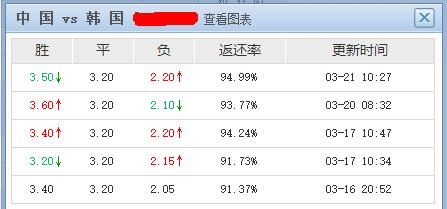 管你*率赔**几何？看轻我国足的必赔钱！男足，你赢球我为你畅饮！