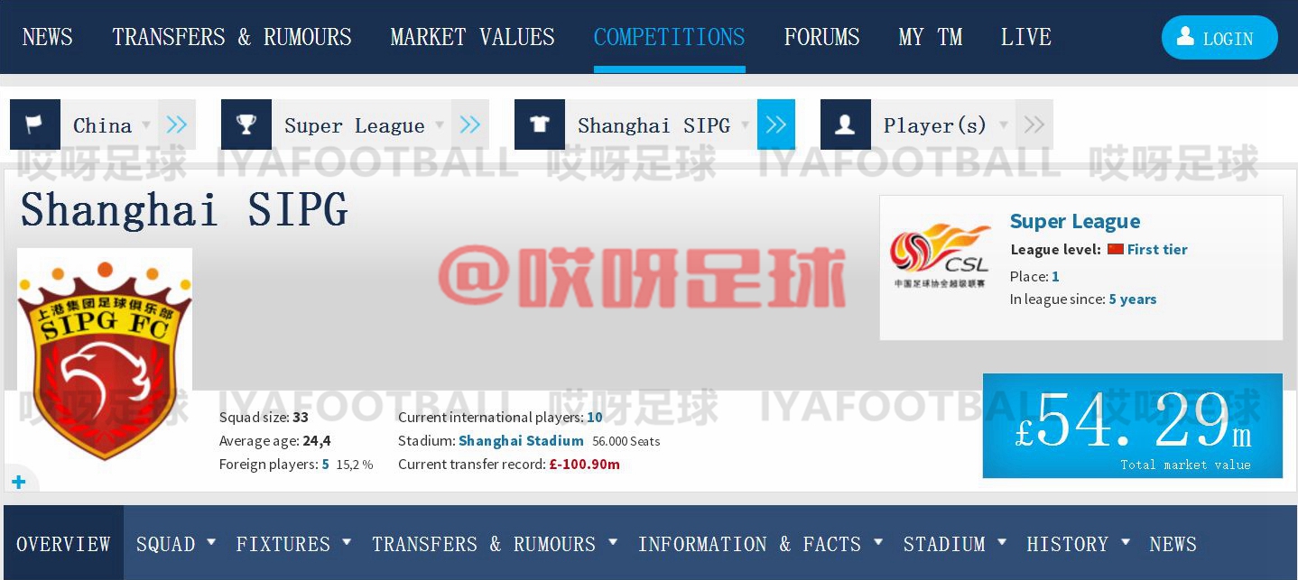 韩国男足身价最新排行榜,韩国男足队员身价排行最新