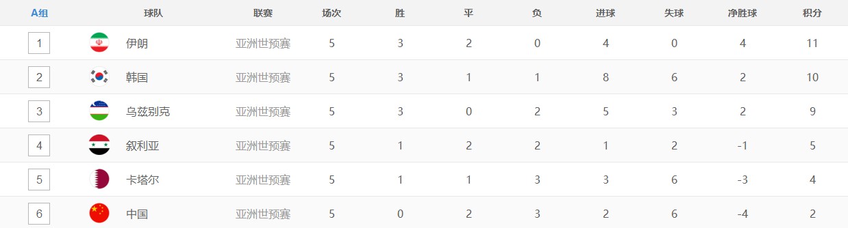 国足vs韩国输了会淘汰吗,国足与韩国胜负赔率